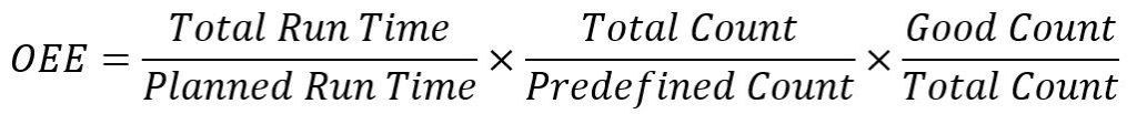 How to optimize the overall equipment effectiveness
