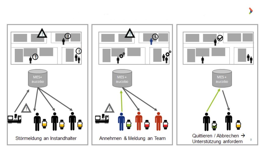Was sind Eskalationen auf dem Shopfloor?