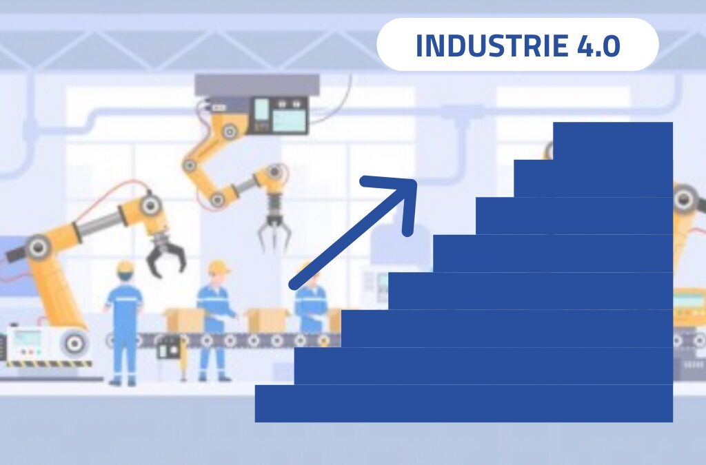 8 Schritte zur erfolgreichen Digitalisierung in Unternehmen