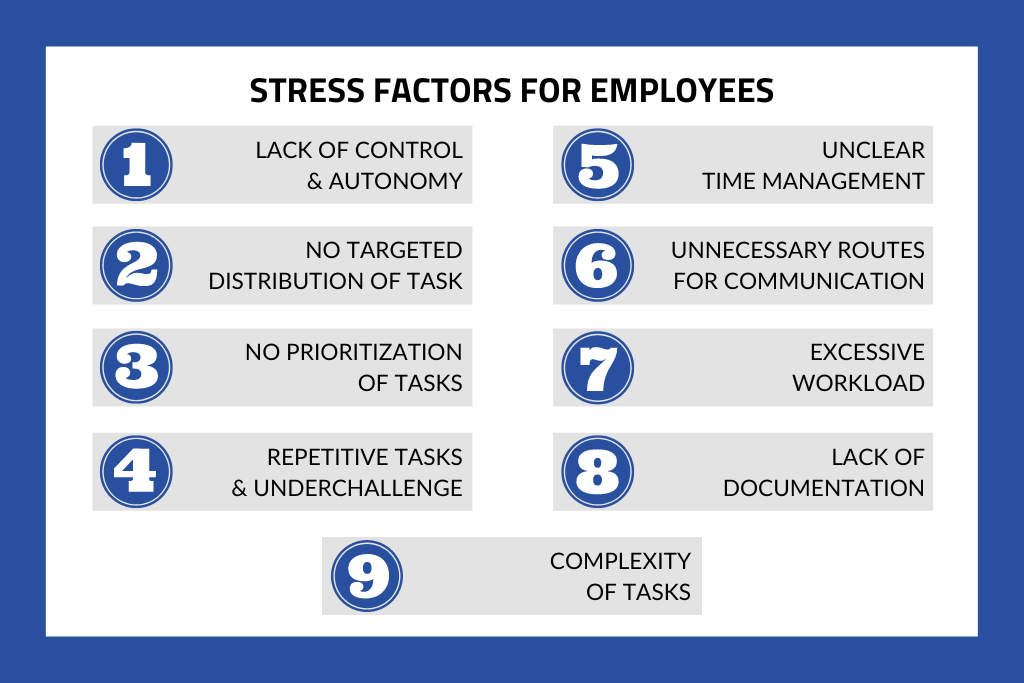 Stress factors for employees
